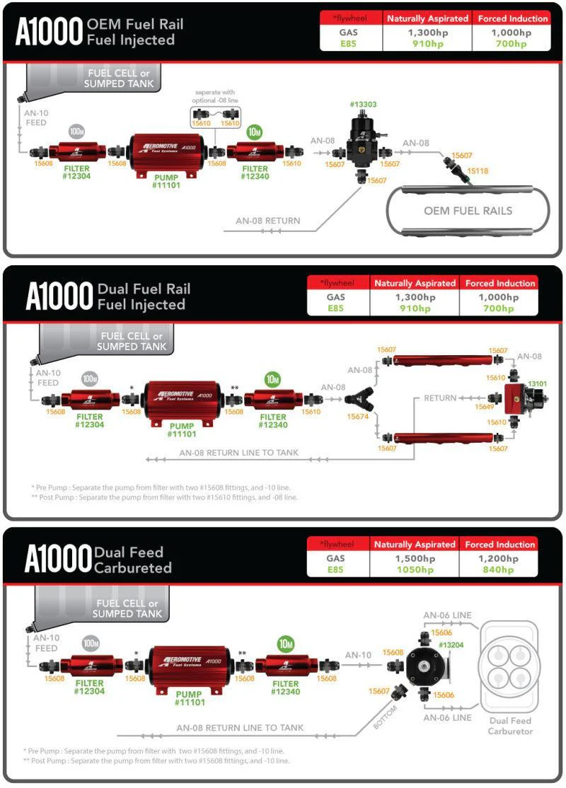 Aeromotive Marine 1000HP Fuel Pump - Image 6