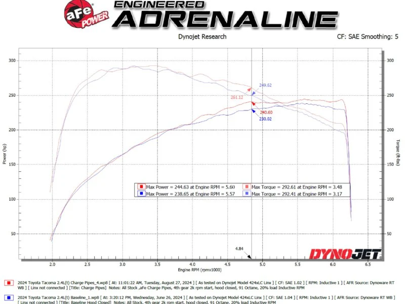 aFe 2024+ Toyota Tacoma BladeRunner  2.5in & 3in Aluminum Hot & Cold Charge Pipe Kit - Black - Image 9