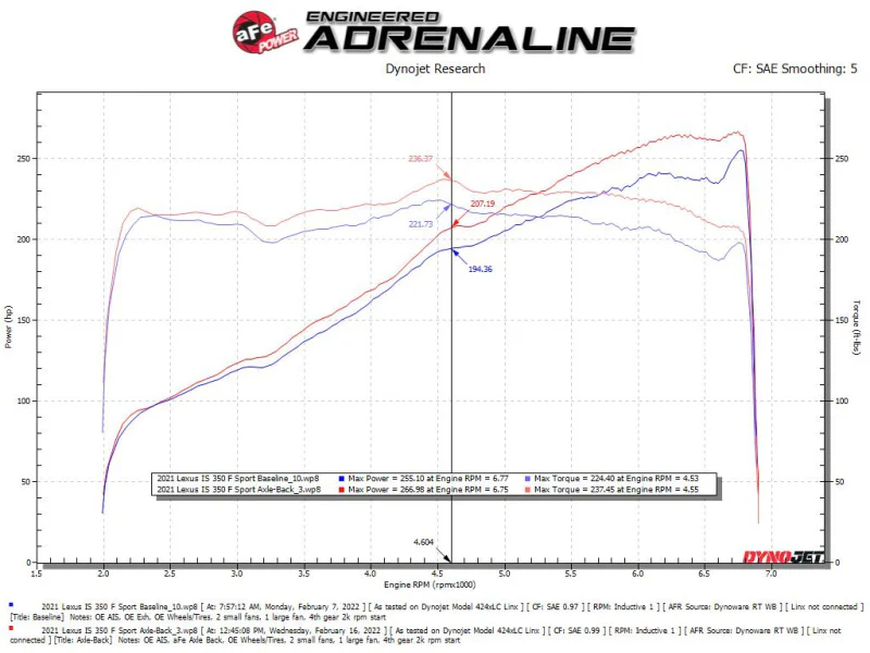 aFe Lexus IS350 14-22 V6-3.5L Takeda Axle-Back Exhaust System- Carbon Fiber Tip - Image 6