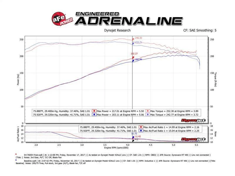aFe Momentum GT Pro 5R Cold Air Intake System 05-11 Toyota Tacoma V6 4.0L - Image 8