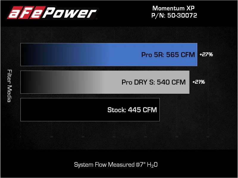 aFe Momentum GT Pro 5R Cold Air Intake System 2021-2022 Ford F-150 Raptor V6-3.5L (tt) - Image 10