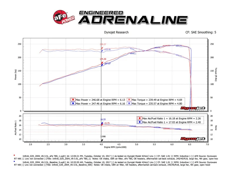 aFe Silver Bullet Throttle Body Spacer 03-06 Nissan 350Z V6 3.5L (VQ35DE) - Image 6