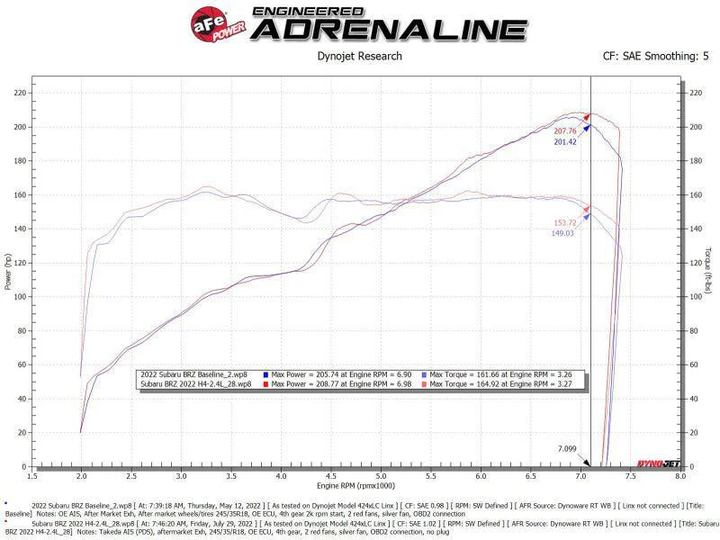 aFe Takeda Momentum Pro Dry S Cold Air Intake System 22-23 Subaru BRZ/Toyota GR86 - Image 5