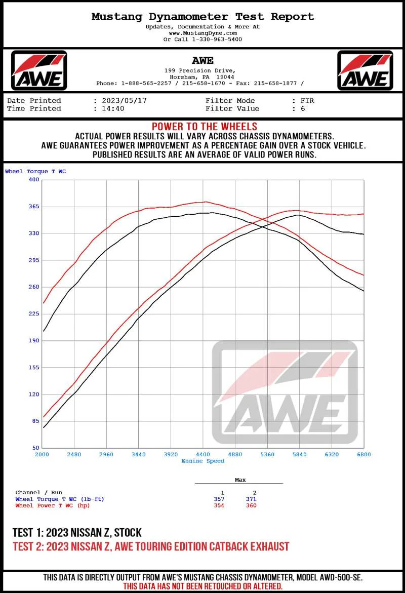 AWE 2023 Nissan Z RZ34 RWD Track-to-Touring Edition Conversion Kit - Image 2