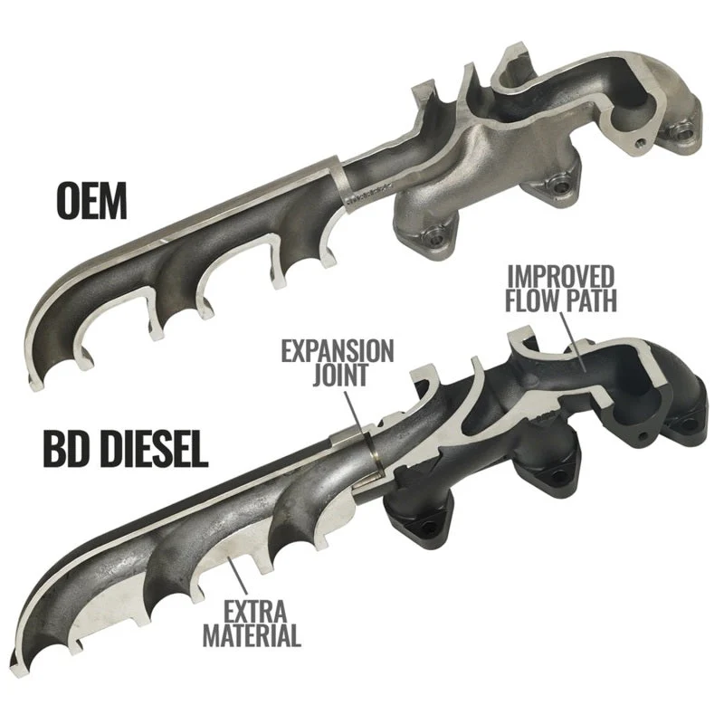 BD Diesel 13-18 RAM Cummins 6.7L Screamer Turbo Manifold Package - Image 4