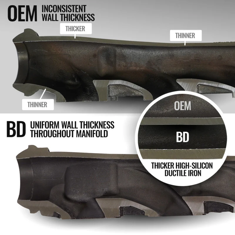 BD Diesel 19-24 Dodge/Ram 1500 5.7L Hemi DT Exhaust Manifold Kit - Image 7