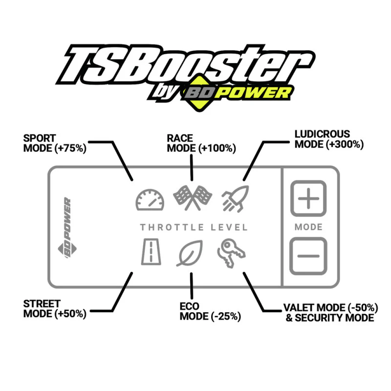 BD Diesel Throttle Sensitivity Booster - Chevy / GMC - Image 4