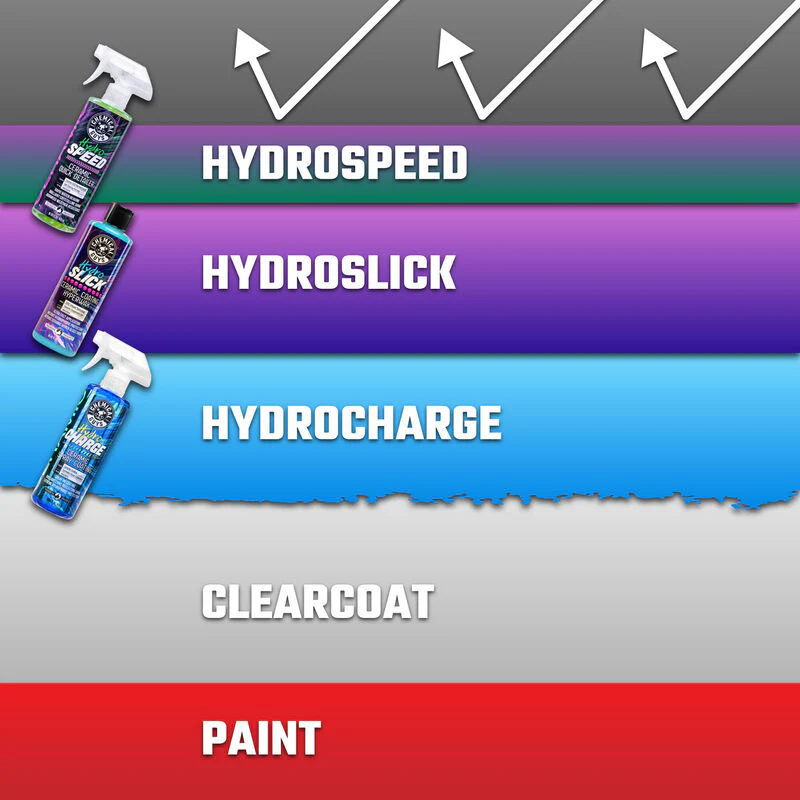 Chemical Guys HydroSpeed Ceramic Quick Detailer - 16oz - Image 9