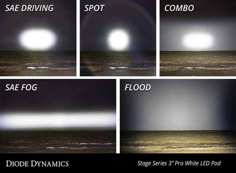 Diode Dynamics SS3 Pro ABL - White SAE Fog Standard (Pair) - Image 4