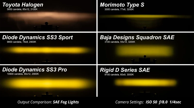 Diode Dynamics SS3 Pro ABL - Yellow SAE Fog Standard (Pair) - Image 9