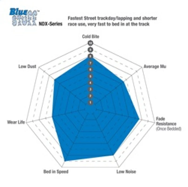 EBC 94-98 Ford Mustang 3.8 Bluestuff Rear Brake Pads - Image 3