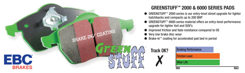 EBC 96-97 Lexus LX450 4.5 Greenstuff Front Brake Pads - Image 7