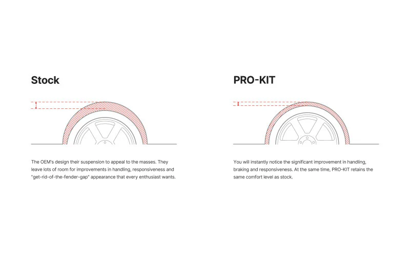 Eibach Pro-Kit for 15-17 Mercedes C300 1.4in Front 1.4in Rear - Image 2