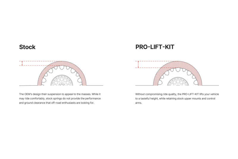 Eibach Pro-Lift Kit for 19-23 Kia Telluride 3.8L V6 AWD - Image 2
