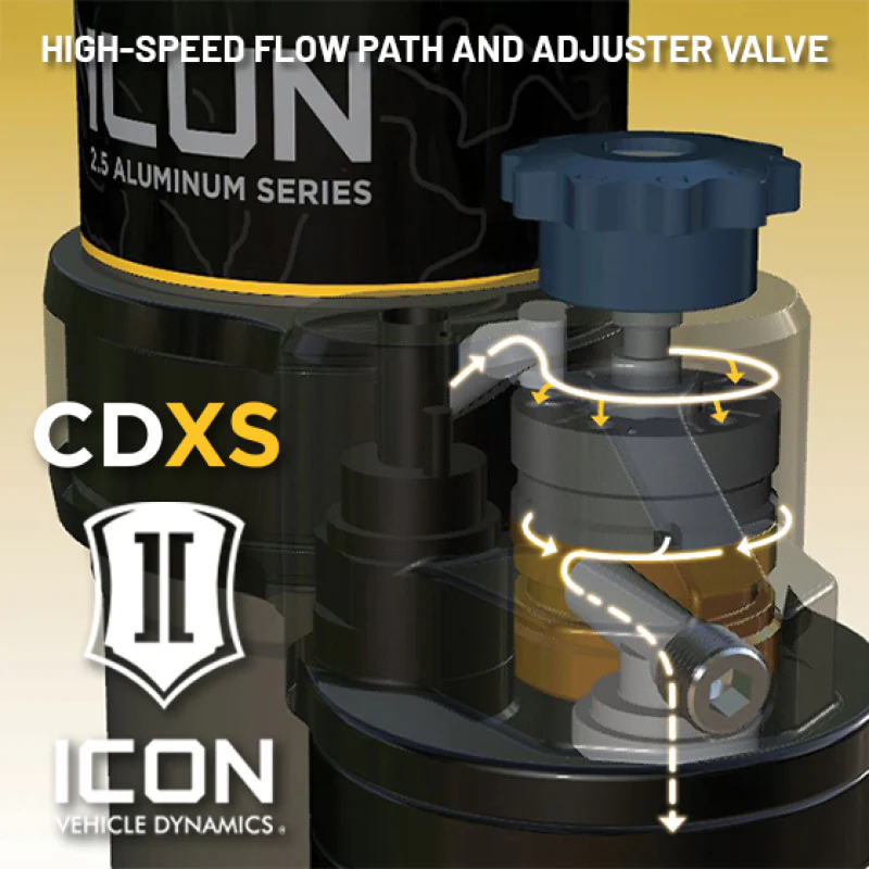 ICON 22-25 Toyota Tundra 0-1.5in Rear 3.0 Series Shocks VS CDXS RR - Pair - Image 7