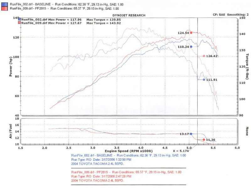 Injen 00-04 Tacoma 2.4L 4 Cyl. 01-04 Tacoma PreRunner 2.7L 4 Cyl. only Polished Power-Flow Air In - Image 5