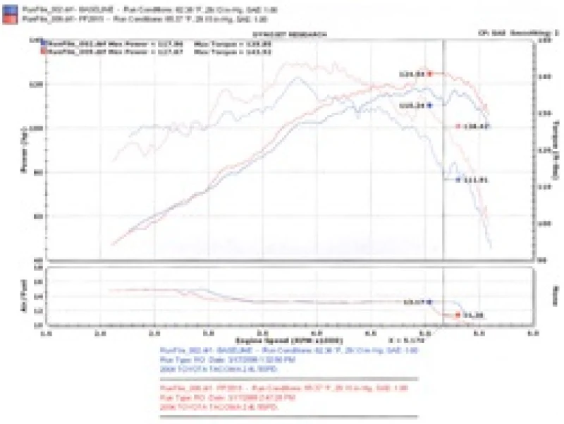 Injen 00-04 Tacoma 2.4L 4 Cyl. 01-04 Tacoma PreRunner 2.7L 4 Cyl. only Polished Power-Flow Air In - Image 7