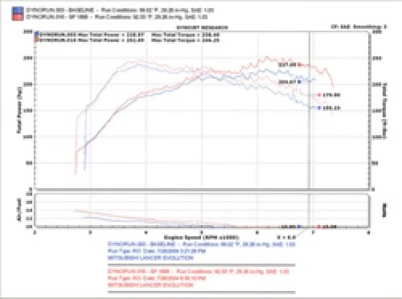 Injen 03-06 Evo 8/9/MR Cast Aluminum Intake System w/ Full Intercooler Piping Black Short Ram Intake - Image 8