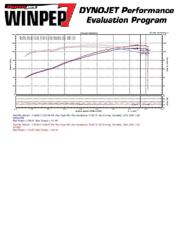 Injen 10 Kia Forte 2.0L 4cyl Black Short Ram Intake - Image 6