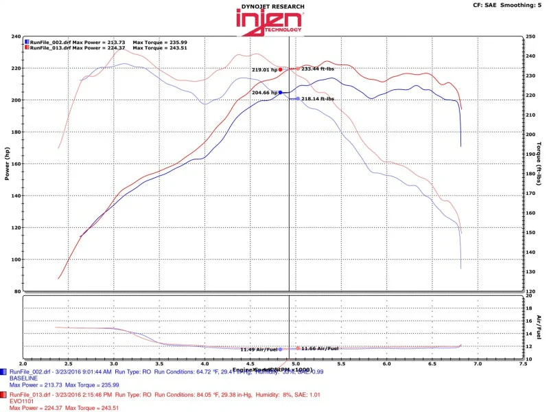 Injen 12-16 BMW 328i/ix F30/F31/F34 / 14-16 BMW 428i/ix F36 / 14-16 228i/ix F22 Evolution Intake - Image 10