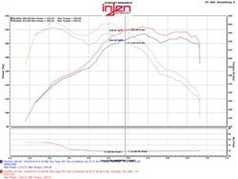 Injen 12-16 BMW 328i/ix F30/F31/F34 / 14-16 BMW 428i/ix F36 / 14-16 228i/ix F22 Evolution Intake - Image 12