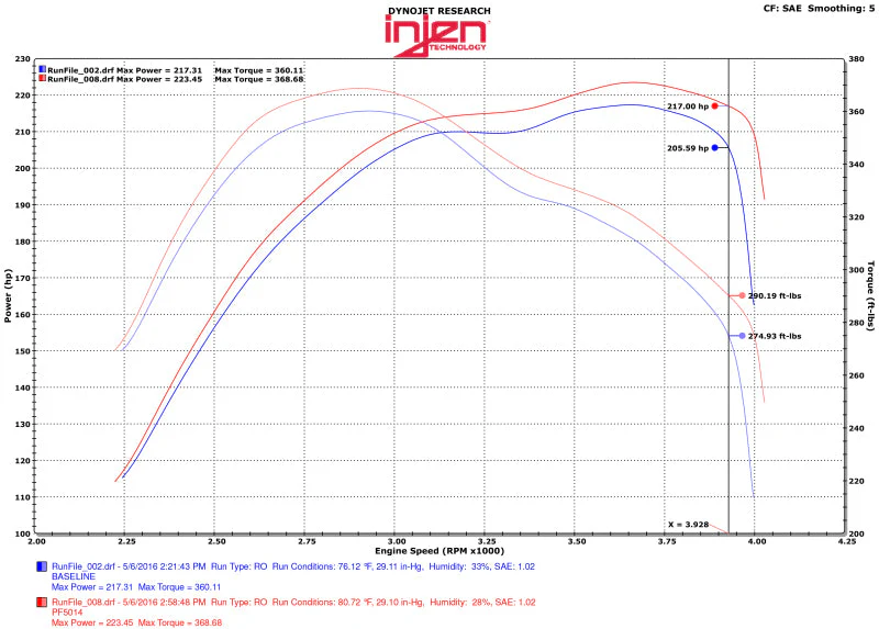 Injen 14-16 Jeep Grand Cherokee 3.0L V6 Turbo Polished Short-Ram Intake w/MR Tech and Heatshield - Image 6