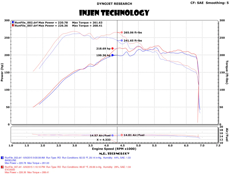 Injen 15-18 VW Golf 1.8T / 15-19 VW GTI 2.0T TSI Evolution Intake - Image 3