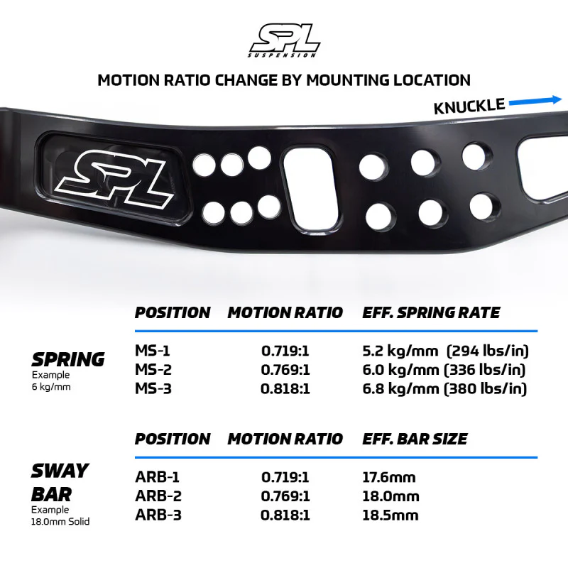 SPL Parts 2013+ Subaru BRZ/Toyota 86 / 2015+ Subaru WRX/STI Rear Lower Camber Arms - Image 8