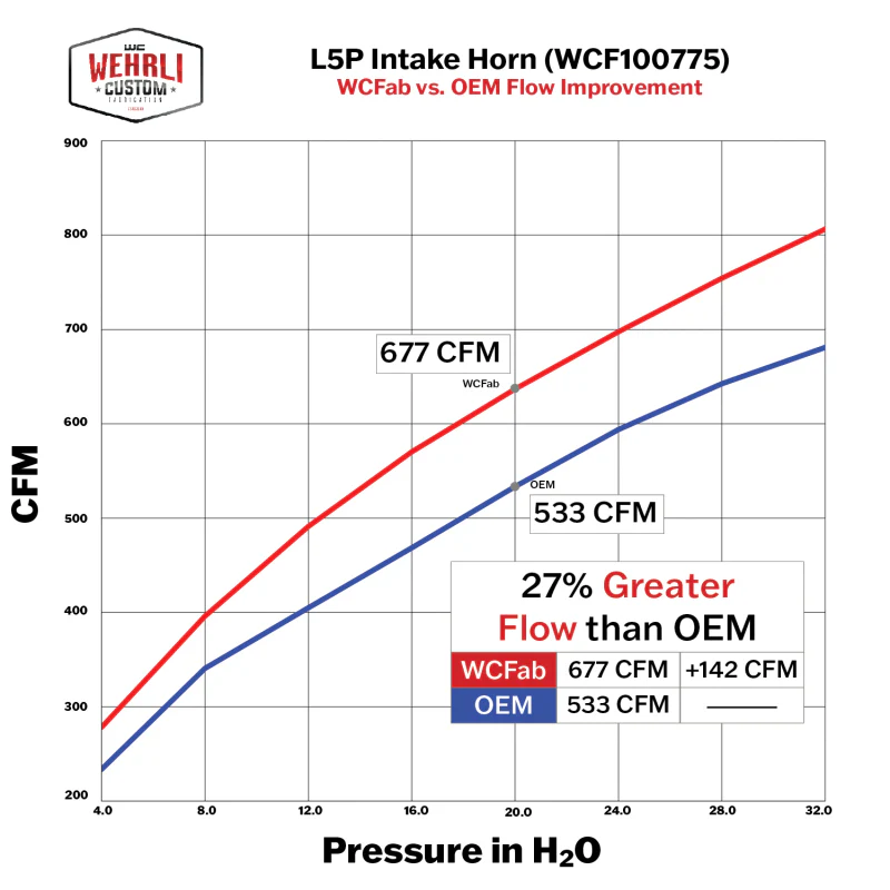 Wehrli 17-24 Duramax L5P High Flow Intake Horn - WCFab Grey - Image 4